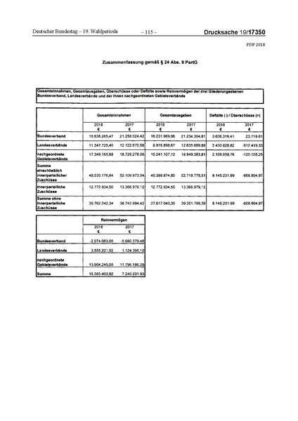 Datei:2018 FDP.pdf