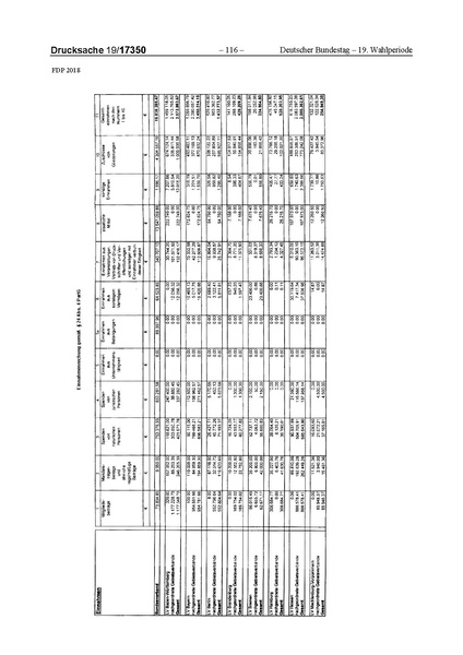 Datei:2018 FDP.pdf