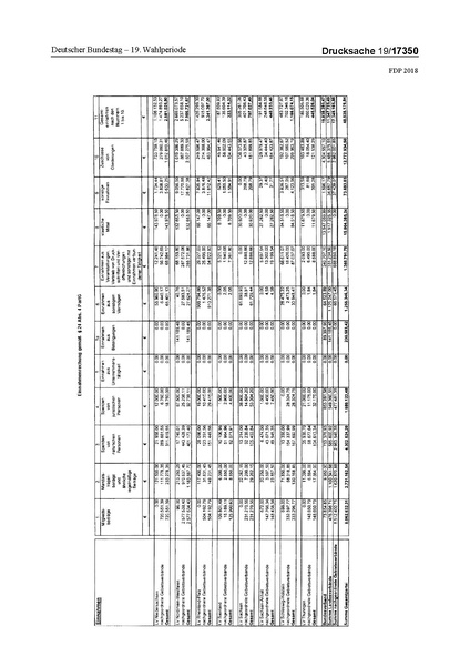 Datei:2018 FDP.pdf