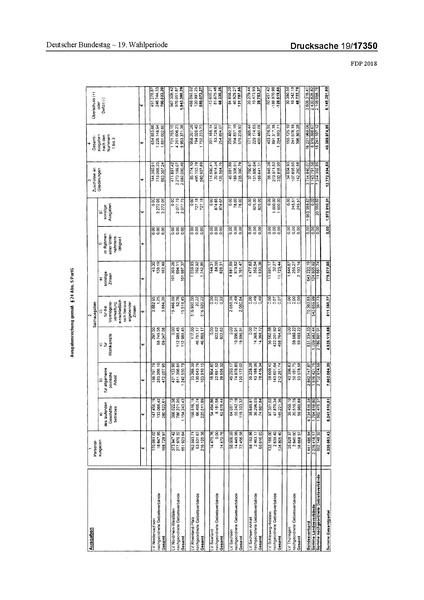 Datei:2018 FDP.pdf