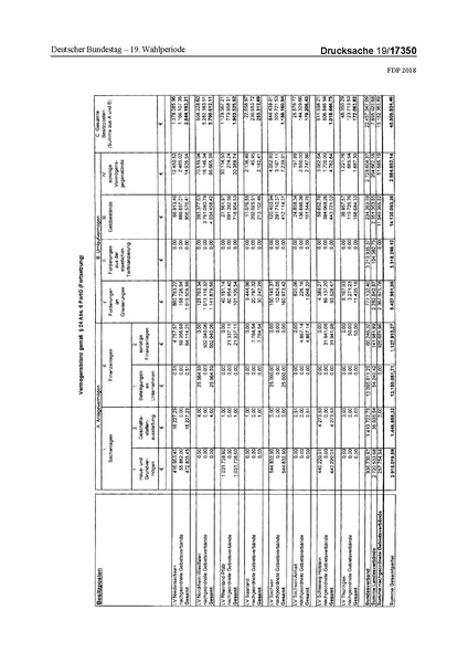 Datei:2018 FDP.pdf