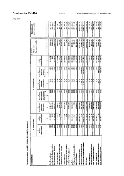 Datei:2020 SPD.pdf
