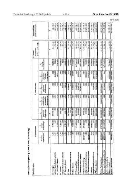 Datei:2020 SPD.pdf
