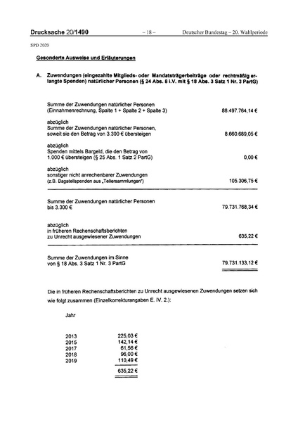 Datei:2020 SPD.pdf