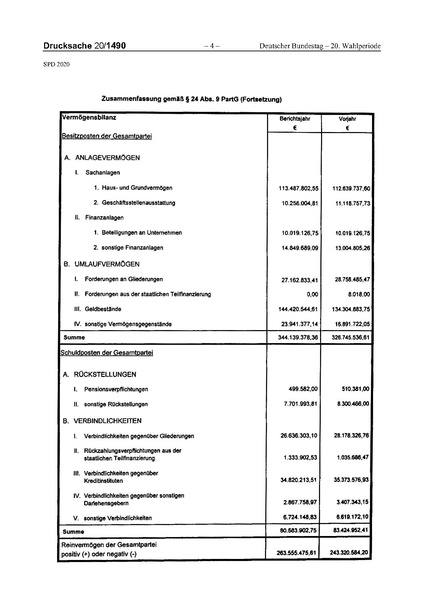 Datei:2020 SPD.pdf