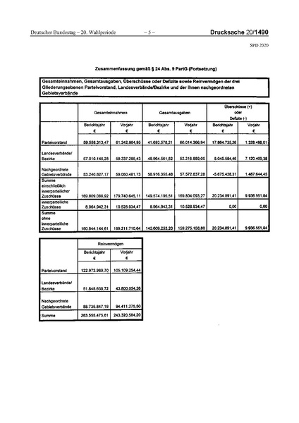 Datei:2020 SPD.pdf