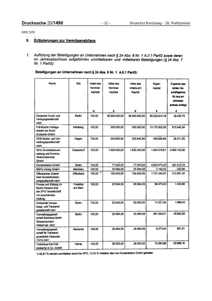Datei:2020 SPD.pdf
