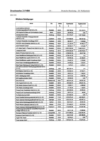 Datei:2020 SPD.pdf