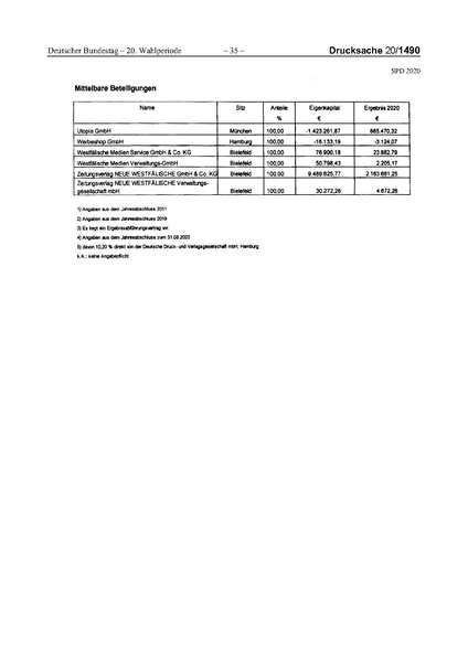 Datei:2020 SPD.pdf