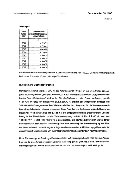 Datei:2020 SPD.pdf