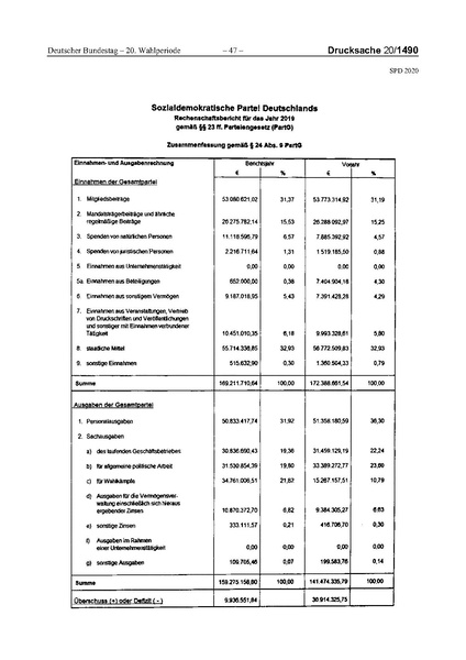 Datei:2020 SPD.pdf