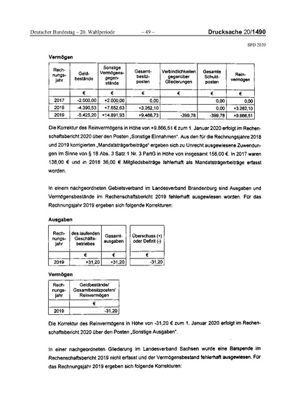 Datei:2020 SPD.pdf