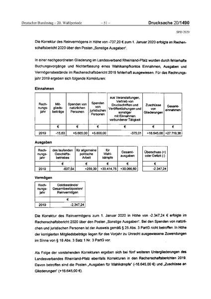 Datei:2020 SPD.pdf