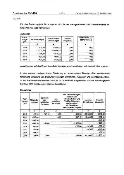 Datei:2020 SPD.pdf