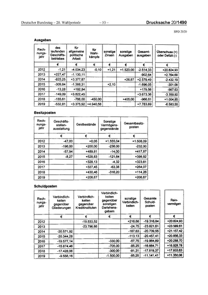 Datei:2020 SPD.pdf