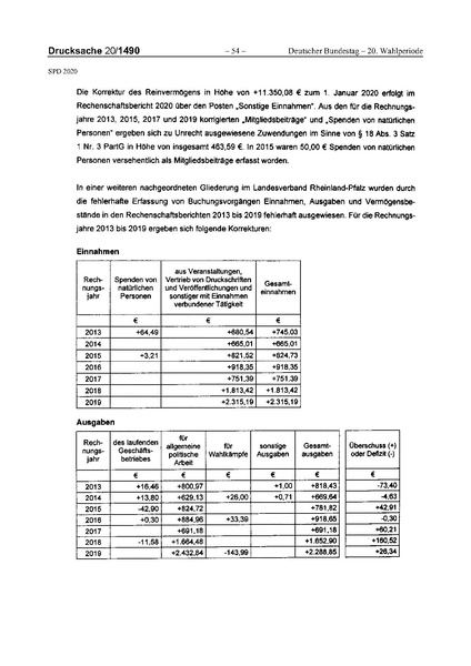 Datei:2020 SPD.pdf