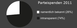 Parteispenden2011.jpg