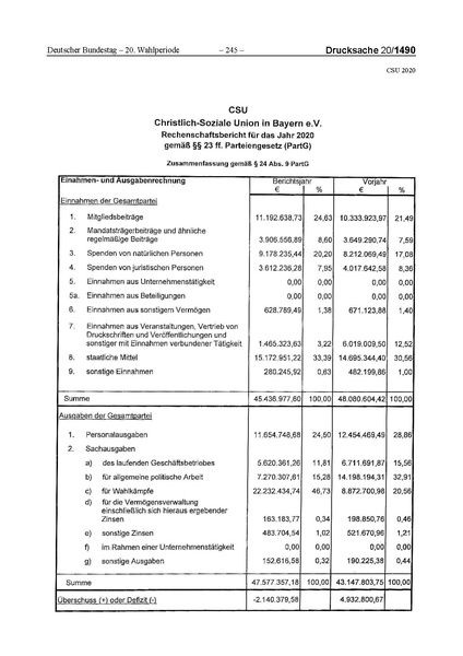 Datei:2020 CSU.pdf