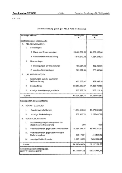 Datei:2020 CSU.pdf