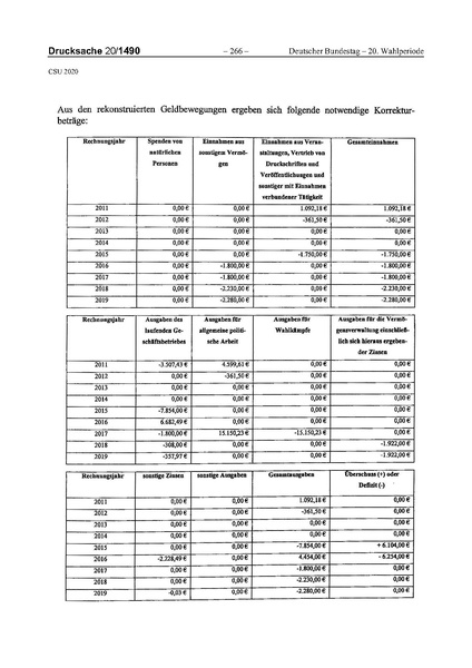 Datei:2020 CSU.pdf