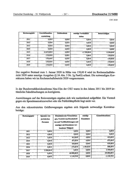 Datei:2020 CSU.pdf