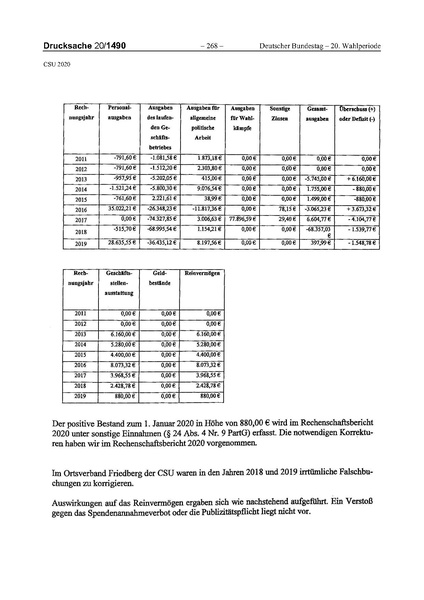 Datei:2020 CSU.pdf