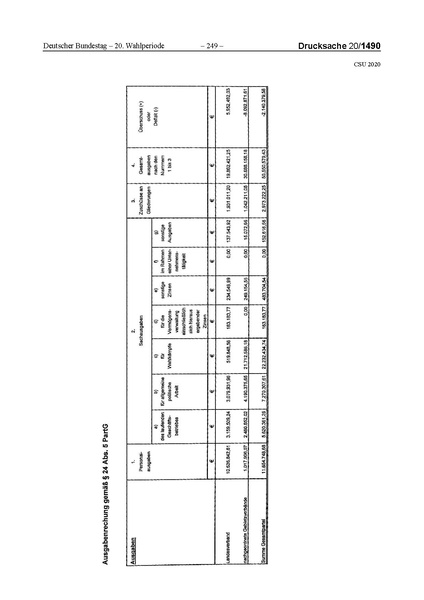 Datei:2020 CSU.pdf