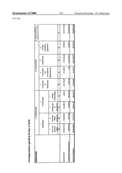 Datei:2020 CSU.pdf