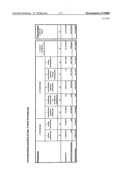 Datei:2020 CSU.pdf