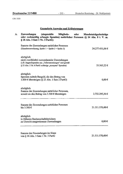 Datei:2020 CSU.pdf