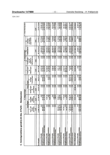 Datei:2017 CDU-compressed.pdf