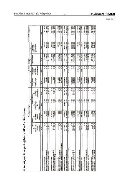 Datei:2017 CDU-compressed.pdf