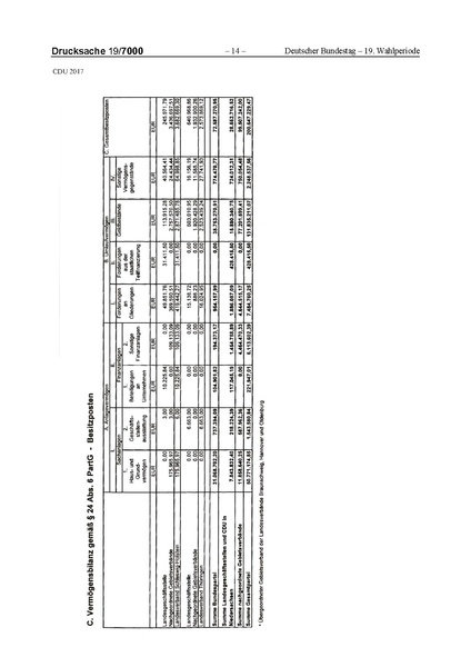 Datei:2017 CDU-compressed.pdf