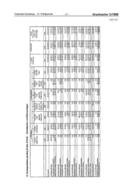 Datei:2017 CDU-compressed.pdf