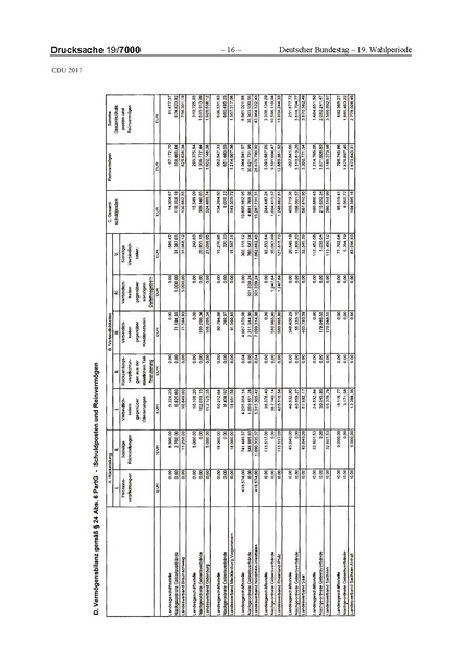 Datei:2017 CDU-compressed.pdf