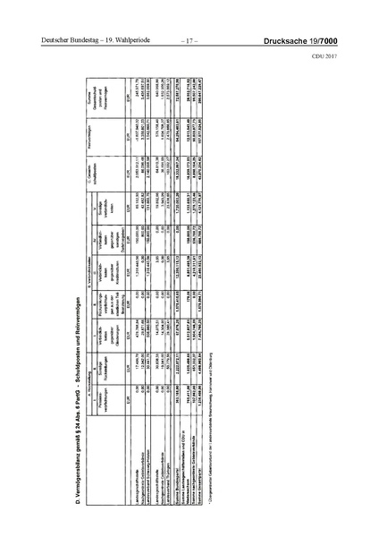 Datei:2017 CDU-compressed.pdf