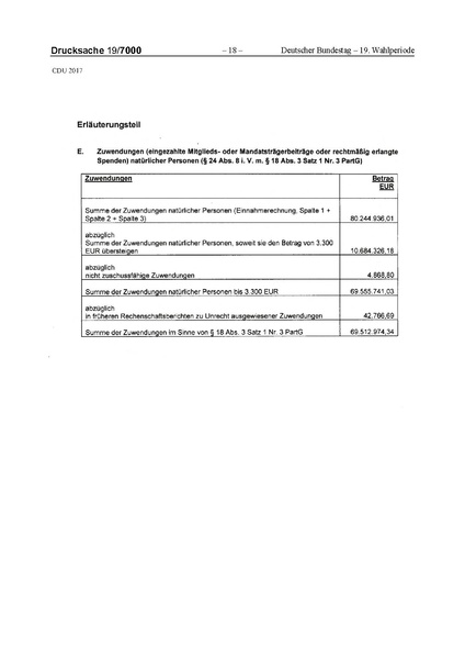 Datei:2017 CDU-compressed.pdf