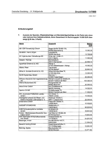 Datei:2017 CDU-compressed.pdf