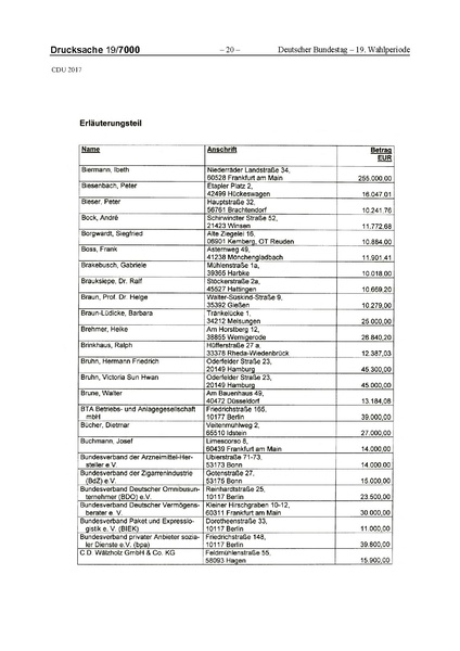 Datei:2017 CDU-compressed.pdf