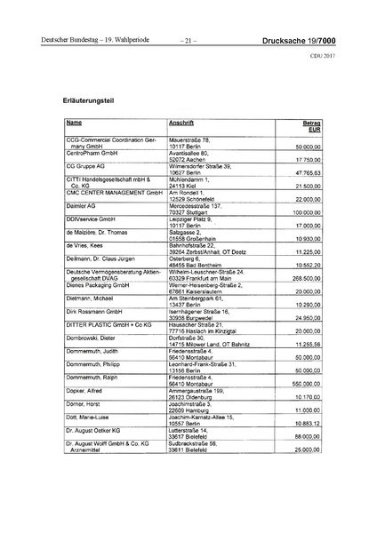 Datei:2017 CDU-compressed.pdf