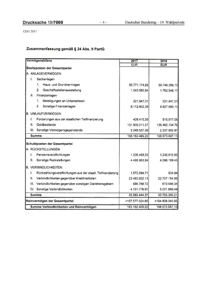 Datei:2017 CDU-compressed.pdf