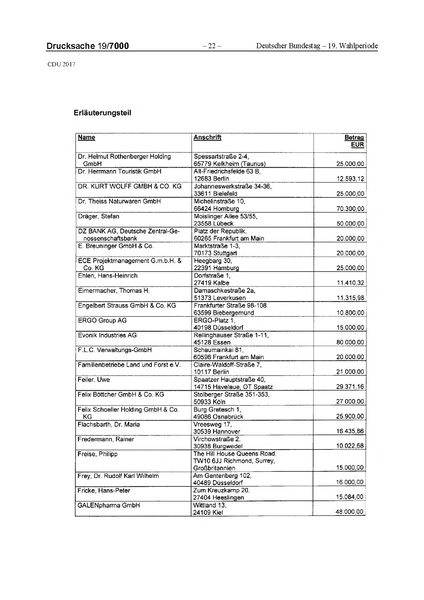 Datei:2017 CDU-compressed.pdf
