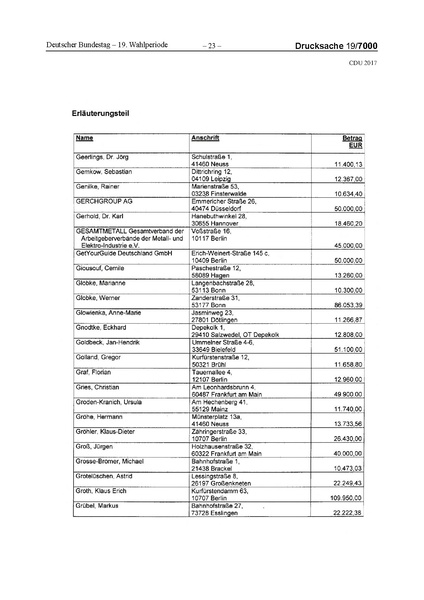 Datei:2017 CDU-compressed.pdf