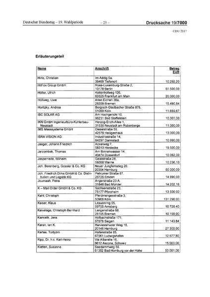 Datei:2017 CDU-compressed.pdf