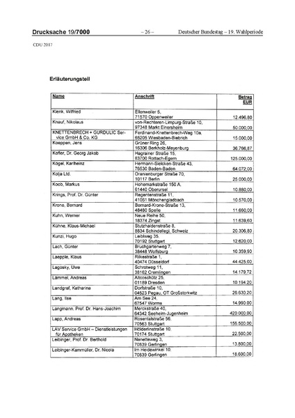 Datei:2017 CDU-compressed.pdf