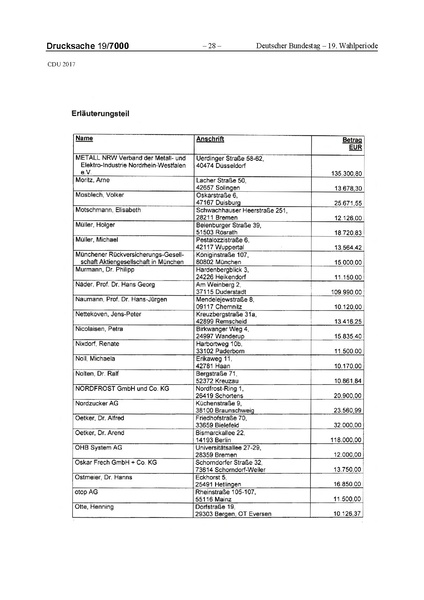 Datei:2017 CDU-compressed.pdf