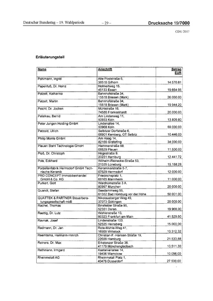 Datei:2017 CDU-compressed.pdf