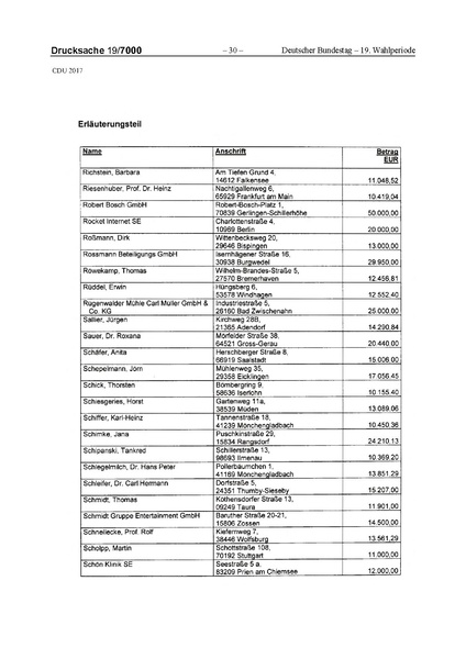 Datei:2017 CDU-compressed.pdf