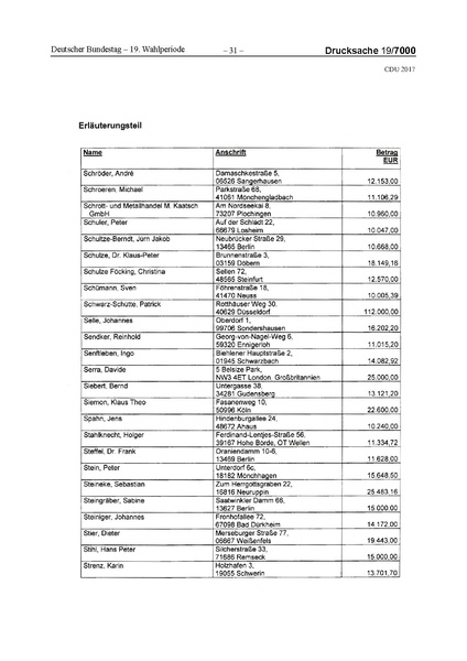 Datei:2017 CDU-compressed.pdf