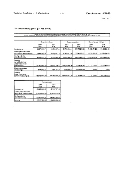 Datei:2017 CDU-compressed.pdf